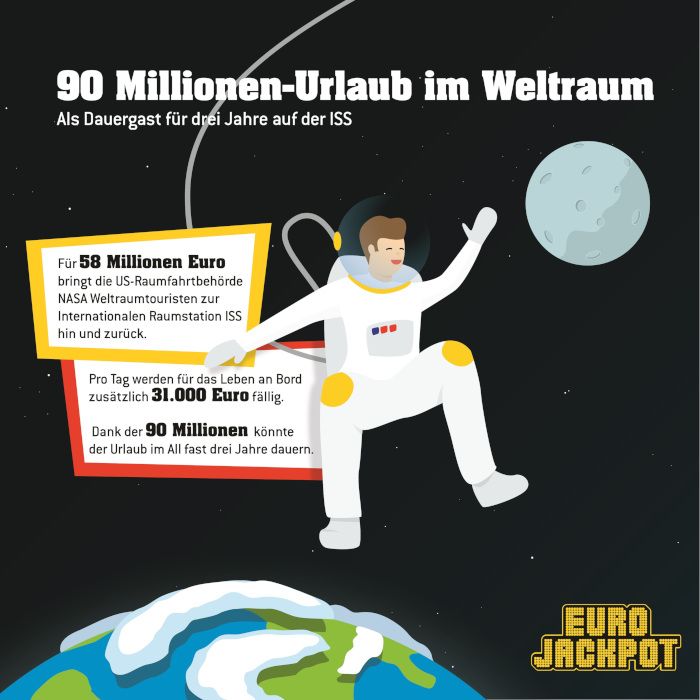 90-Millionen-Urlaub im Weltraum