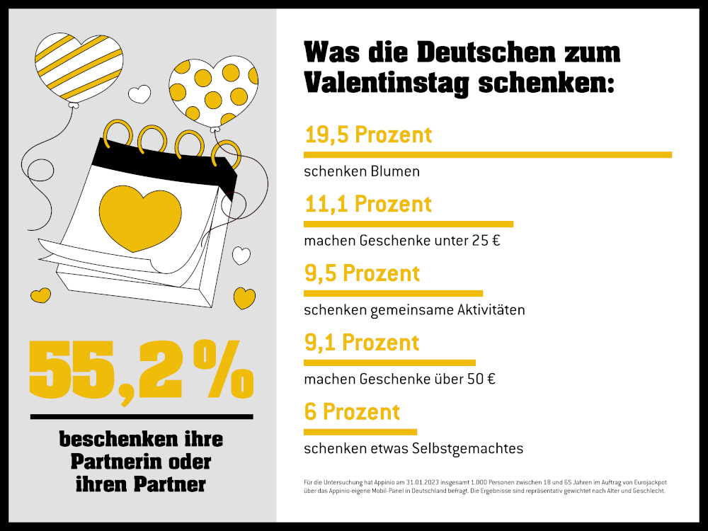 Fast jede dritte Frau ist ein Valentinstagsmuffel