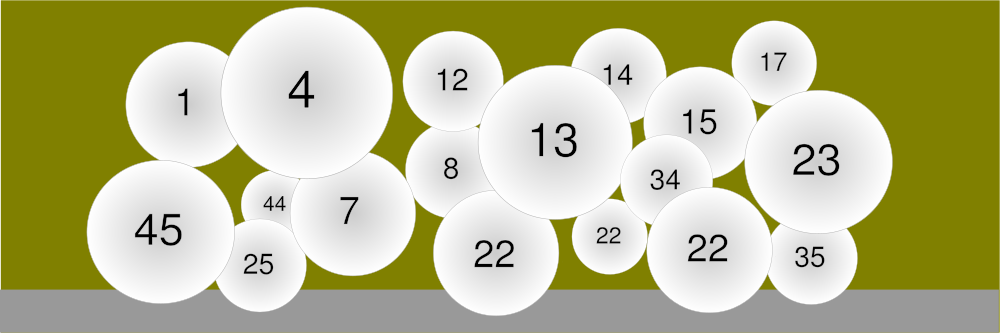 Alles, was Sie über die spanische Weihnachtslotterie wissen müssen