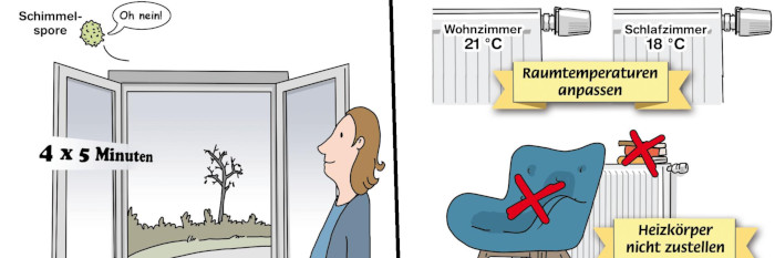 Fenster weit öffnen statt auf Kipp