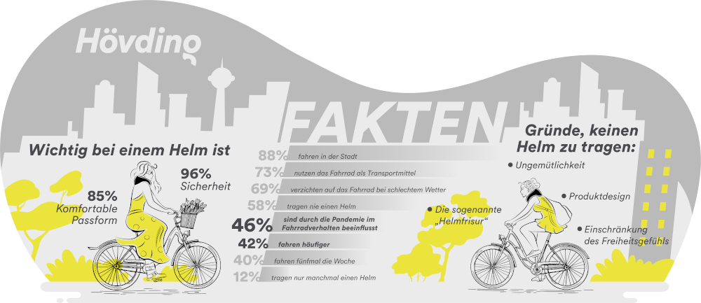 Zentrale Ergebnisse der Online Befragung von Hövding g