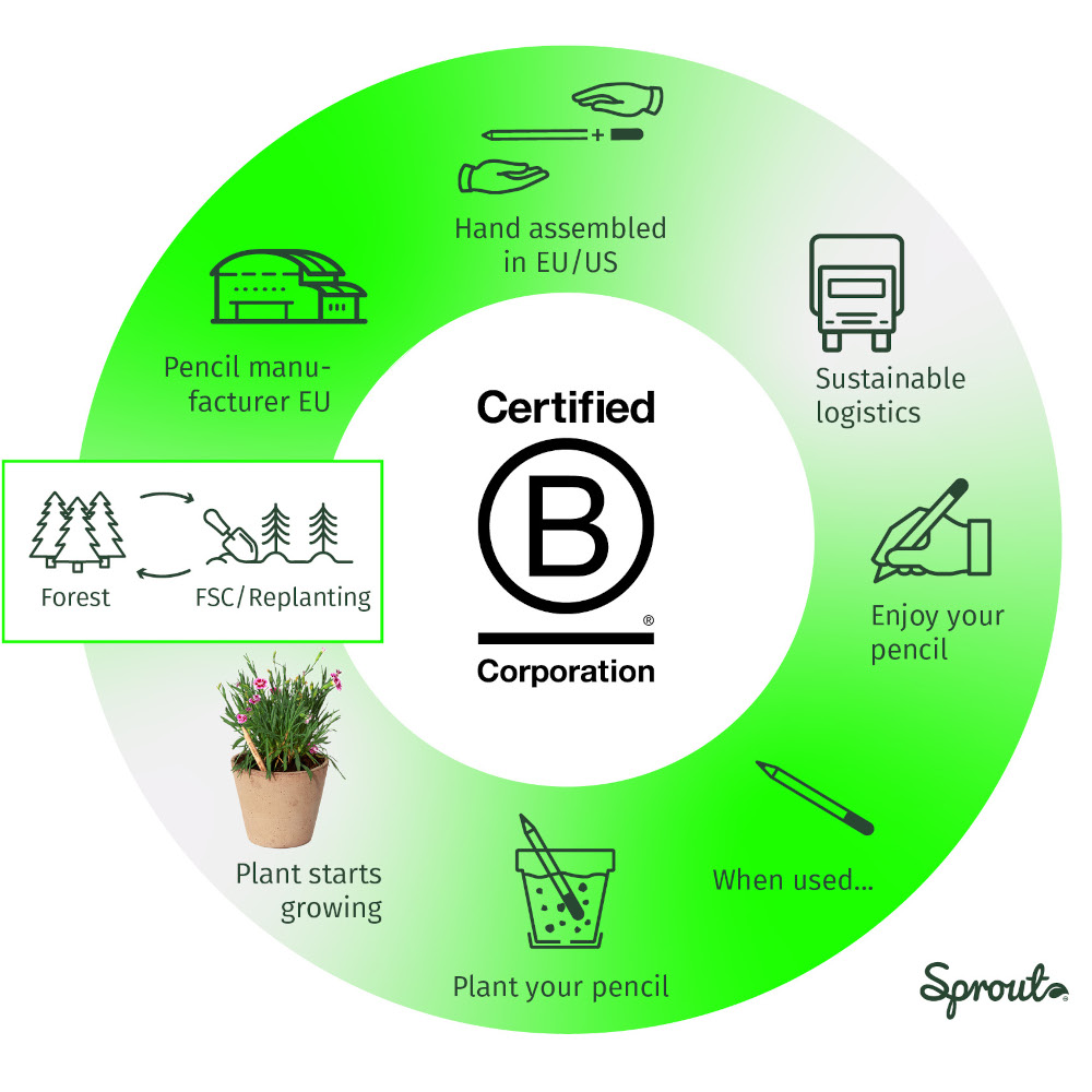 Zum internationalen Tag des Bleistifts am 30. März