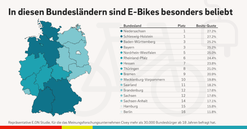 E.ON E Bikes Grafik Bundesländer