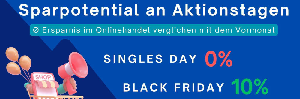 Wie gut Singles Day, Black Friday und Cyber Monday wirklich abschneiden