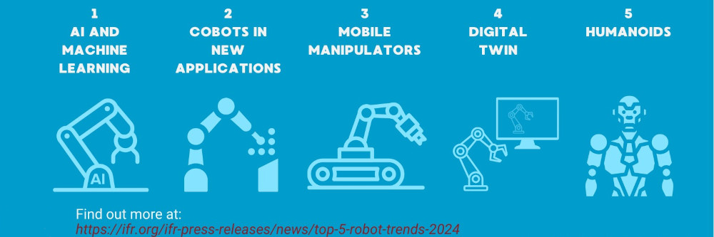 Top 5 Roboter-Trends 2024