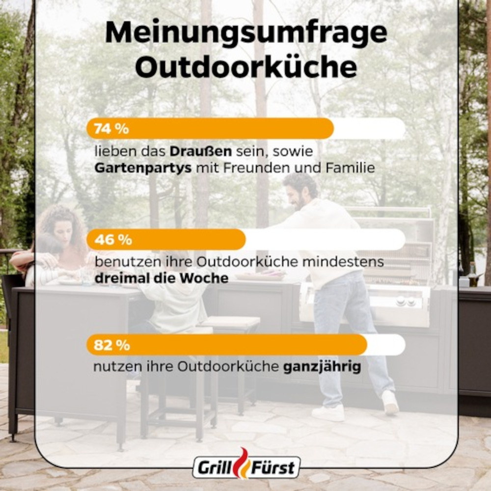 Outdoorküchen sind das Must-Have für BBQ-Fans
