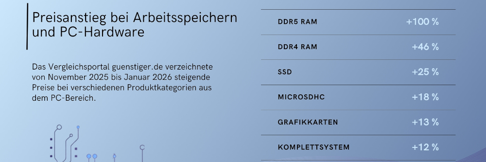 Teurer RAM, teure Hardware