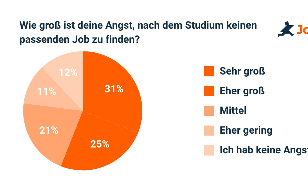 Tiefe Verunsicherung an Deutschlands Universitäten