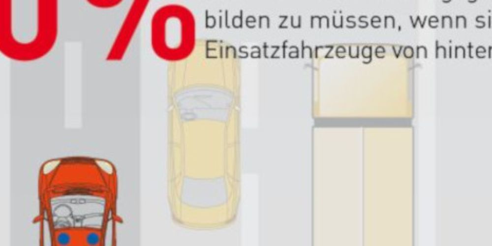 Große Wissenslücken über Rettungsgasse