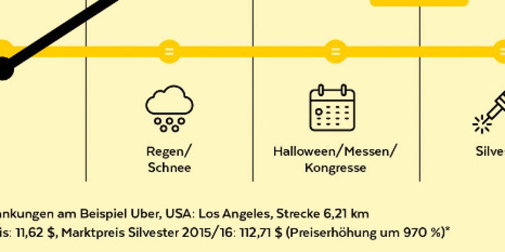 Taxi Deutschland gibt Statement ab