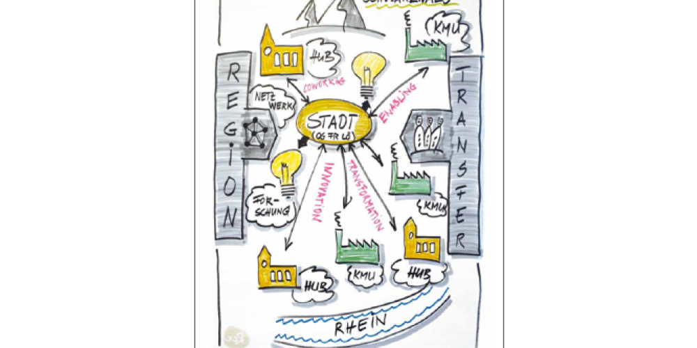 Grenzach-Wyhlen wird erster Zukunft.Raum!