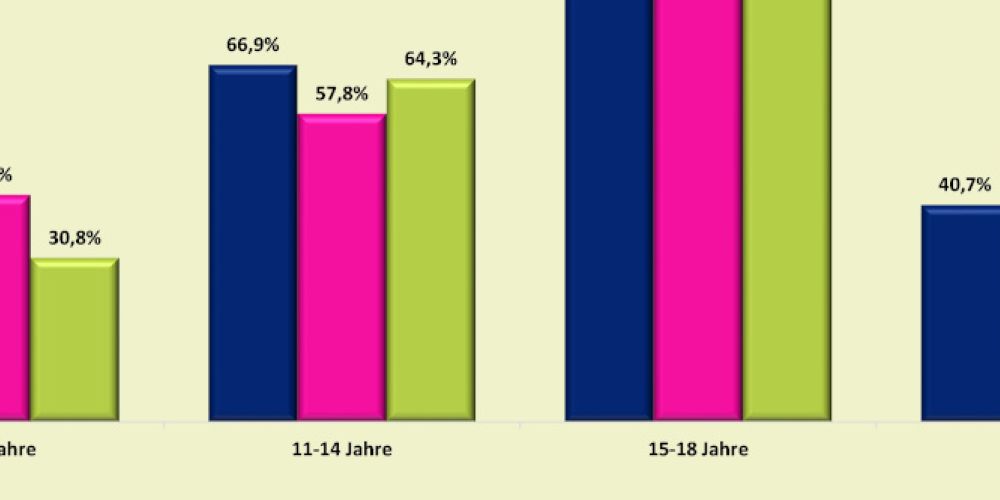Wenn Kindern Purzelbaum schlagen nicht gelingt