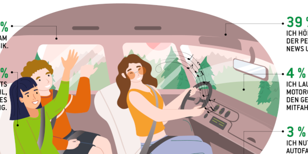 Das hören die Deutschen bei der Autofahrt am liebsten