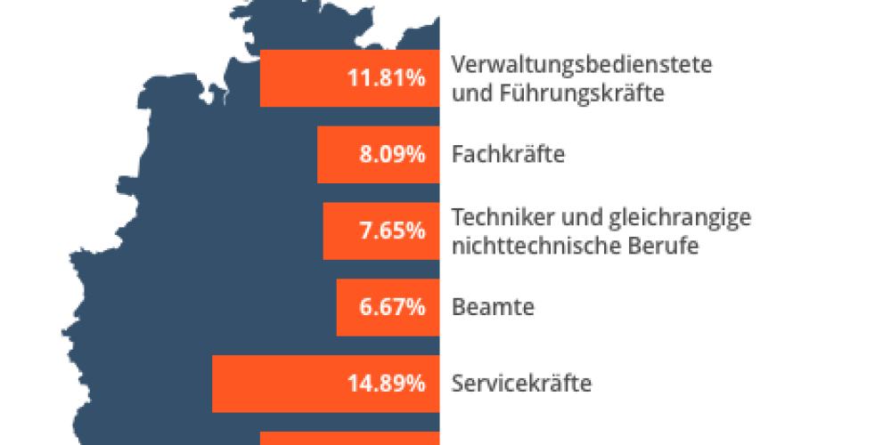 Chancen durch Zuwanderung in Deutschland