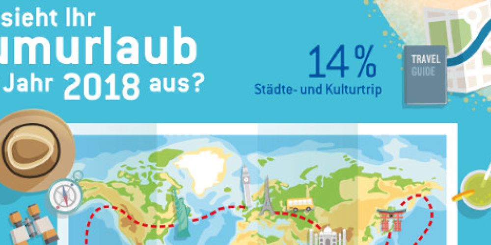 So stellen sich die Nordrhein-Westfalen ihren Traumurlaub vor