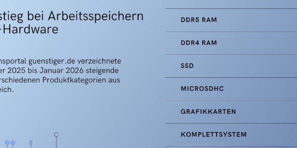 Teurer RAM, teure Hardware