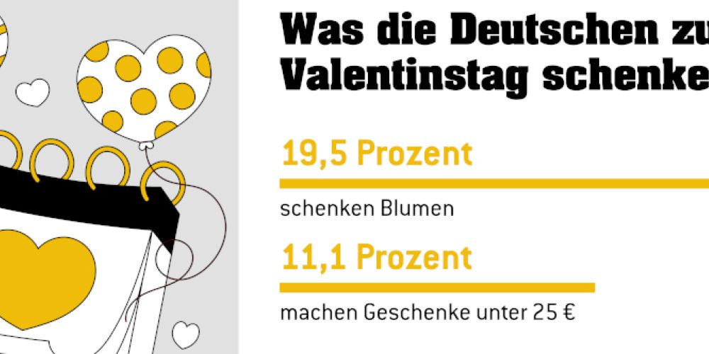 Fast jede dritte Frau ist ein Valentinstagsmuffel