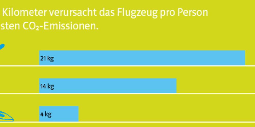 Pressemitteilung: Flugreisen nur, wenn es nicht anders geht