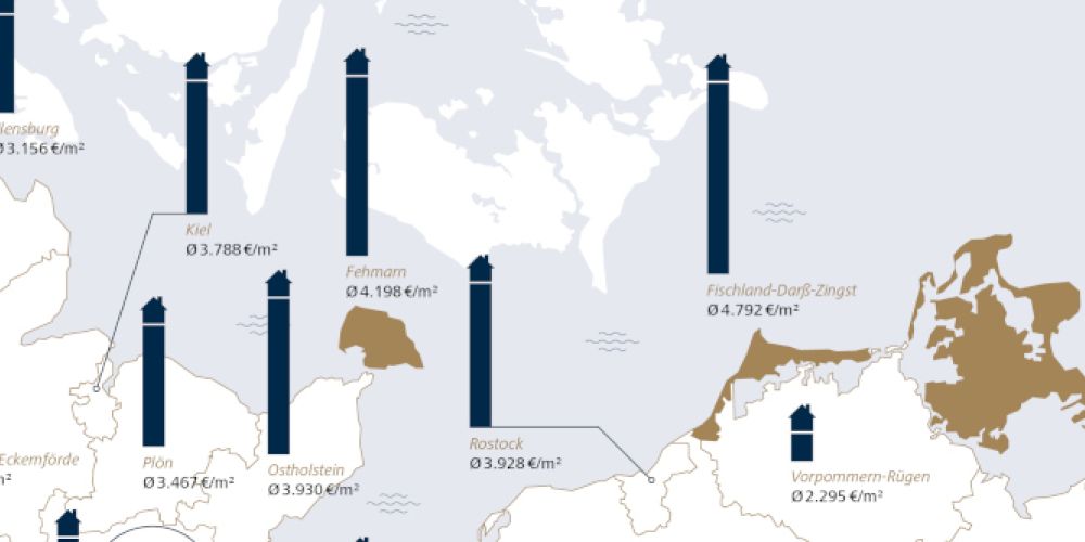 Küstenreport Ostsee: Hohe Nachfrage nach Häusern in allen Preissegmenten