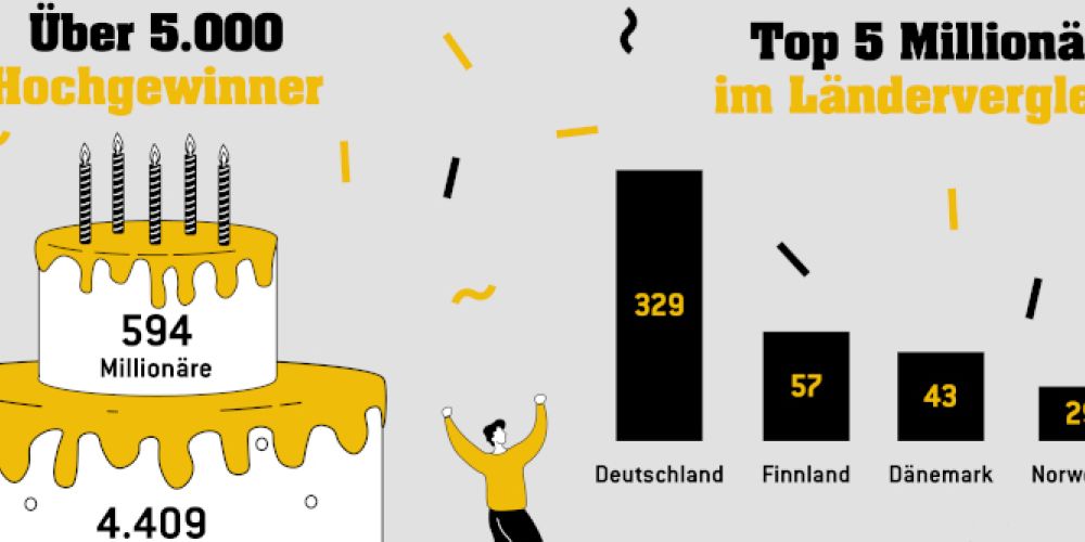 Gewinner von Freitag sorgen für Erreichen eines Meilensteins