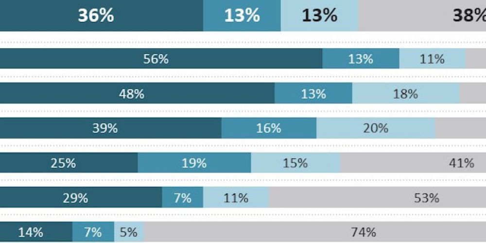 Debatte um Corona-Impfpflicht: Vier von zehn Deutschen gegen Impfpflicht
