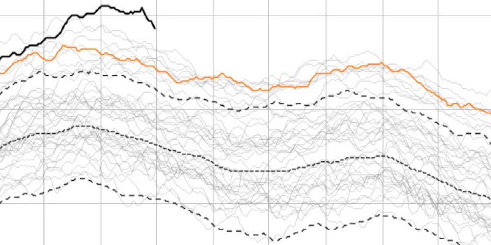 Neuer Rekord Anfang April
