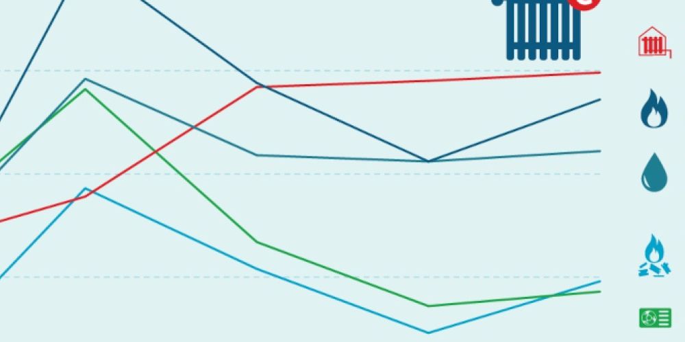 Wärmepumpen seit 2022 günstiger