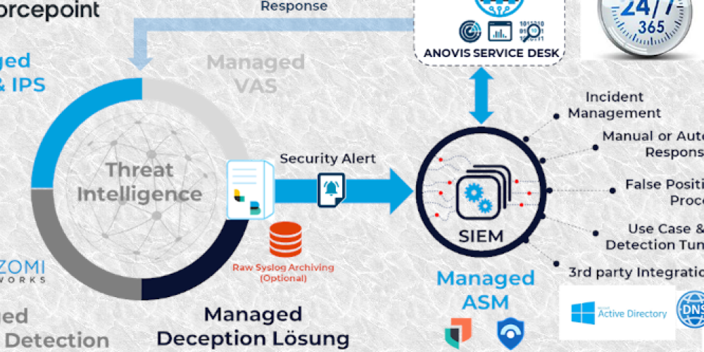 Akuter Handlungsbedarf: IT-Sicherheit muss dringend verbessert werden