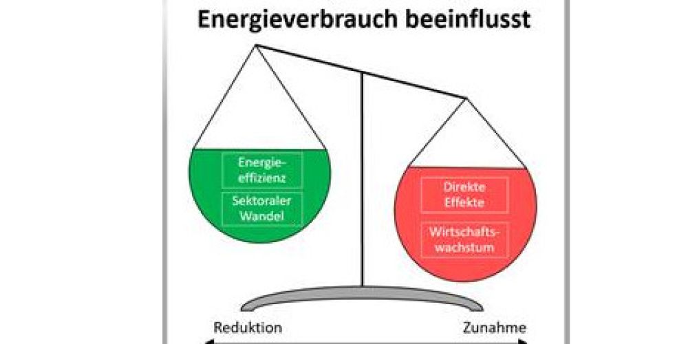 Studie: Digitalisierung gleich Klimaschutz? Bislang Fehlanzeige