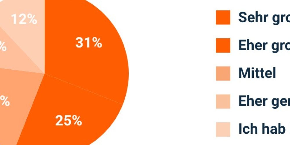 Tiefe Verunsicherung an Deutschlands Universitäten