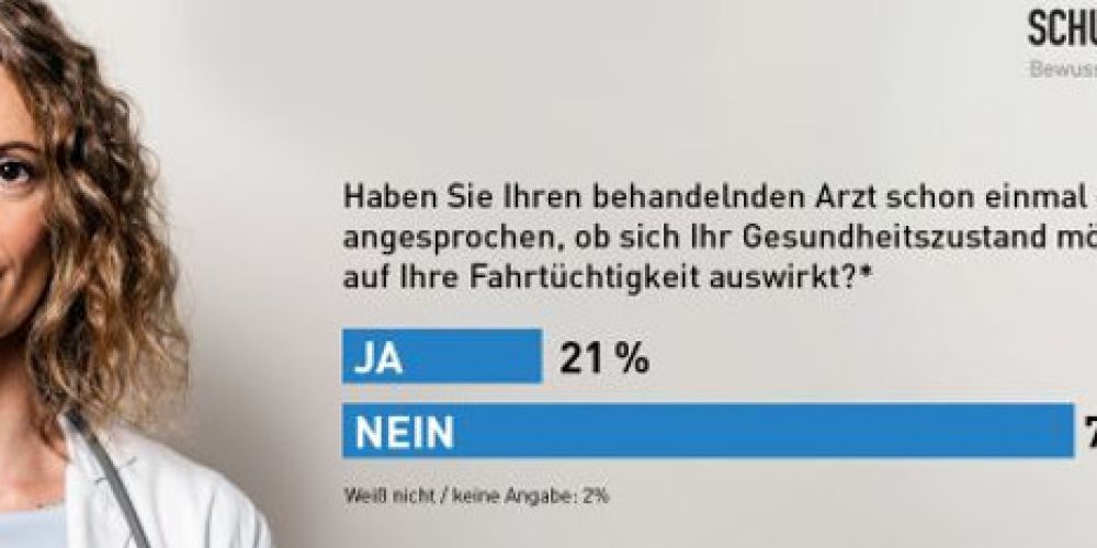 Nur 23 Prozent der Älteren setzen sich mit ihrer Fahrfitness auseinander