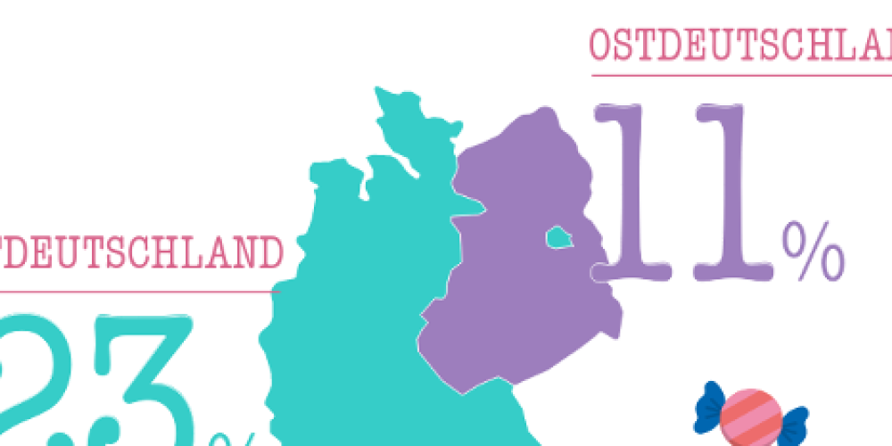 Vorsicht, Zuckerfalle - Jeder Dritte kann nicht auf Süßigkeiten  verzichten
