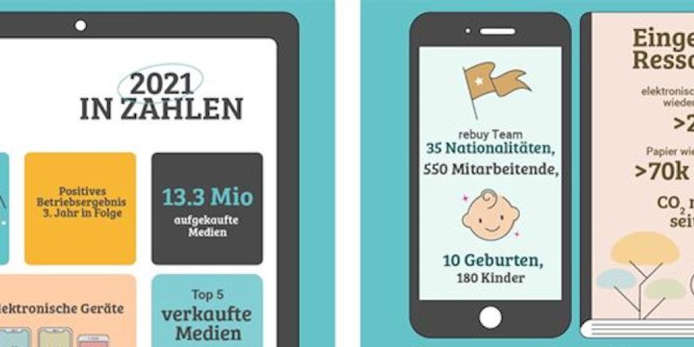 Recommerce-Pionier rebuy weiter auf Wachstumskurs