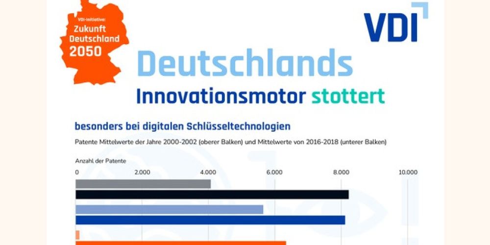 Deutschland hat in einigen Bereichen Nachholbedarf