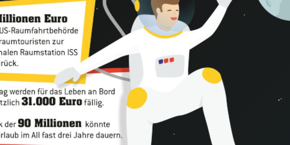 90-Millionen-Urlaub im Weltraum