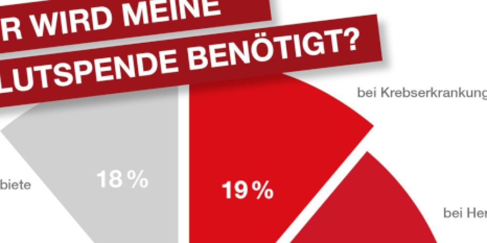 Engagiert gegen Krebs - DRK bittet anlässlich des Weltkrebstages um Blutspenden