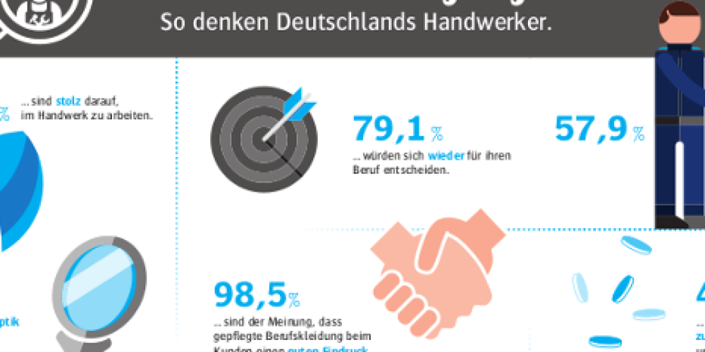 Handwerker sind stolz auf ihren Beruf