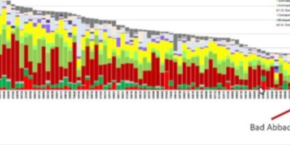 Klinikum Bad Abbach: Vorbildlich geringer Antibiotika-Verbrauch