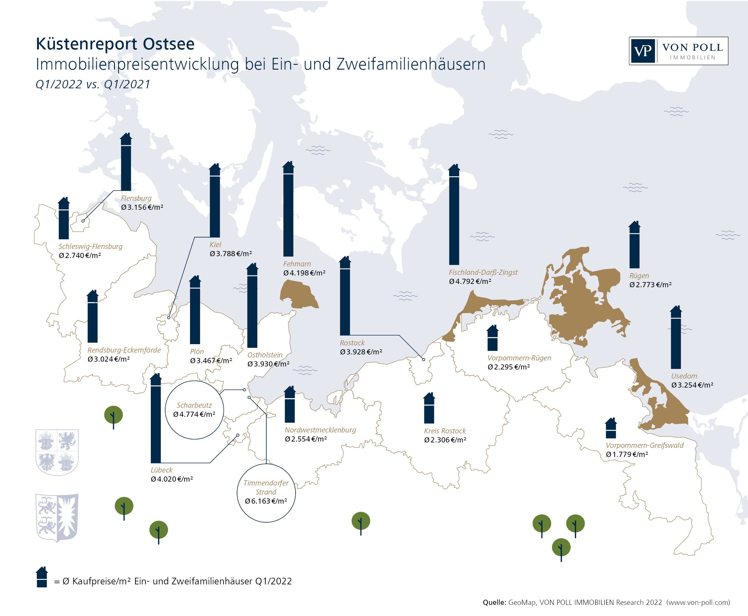 Küstenreport Ostsee: Hohe Nachfrage nach Häusern in allen Preissegmenten