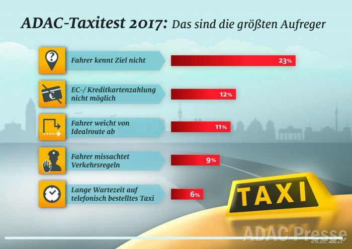 Stuttgarts Taxifahrer geben kaum Anlass zur Kritik
