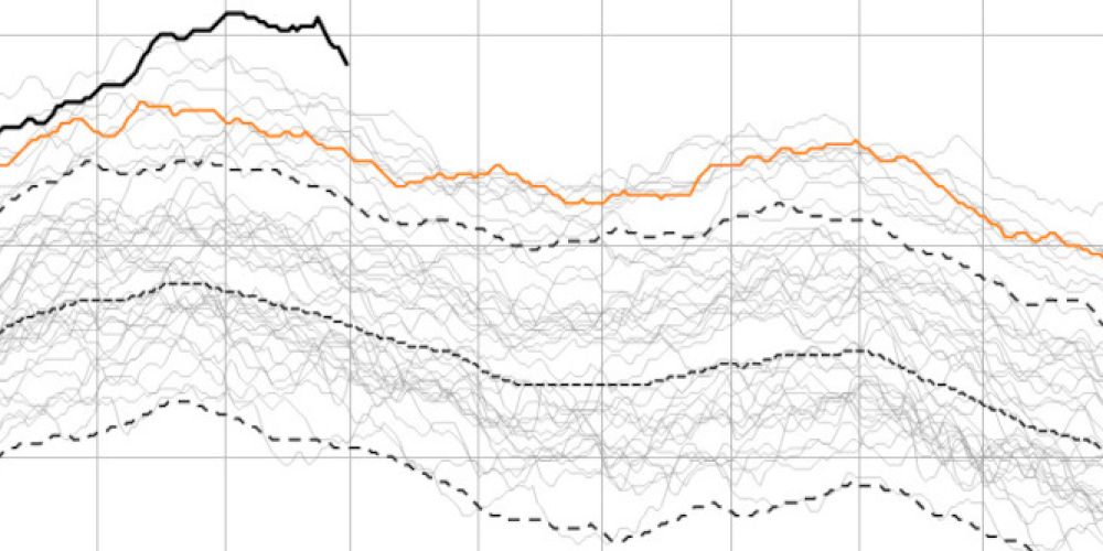 Neuer Rekord Anfang April