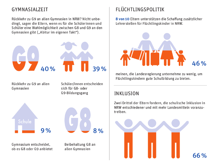 Generelle Ablehnung von G8 bröckelt