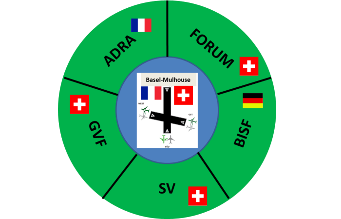 Charta zur Verbesserung des Schutzes der Anrainer am Flughafen