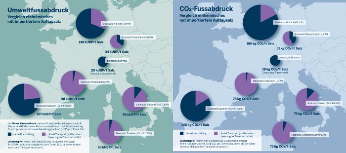 Ökobilanz-Studie: Schweizer Salz umweltfreundlicher als Importe