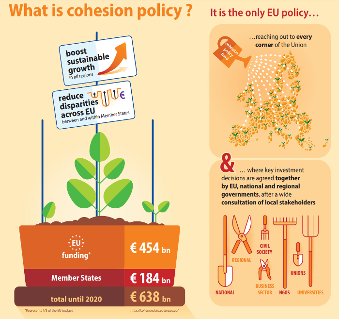 EU-Städte und -Regionen wollen Allianz für die Zukunft der Kohäsionspolitik gründen