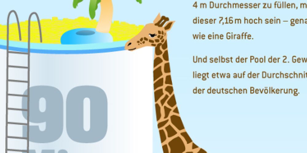 Ein Mega-Jackpot von 90 Millionen Euro lockt diese Woche bereits zum dritten Mal in Folge