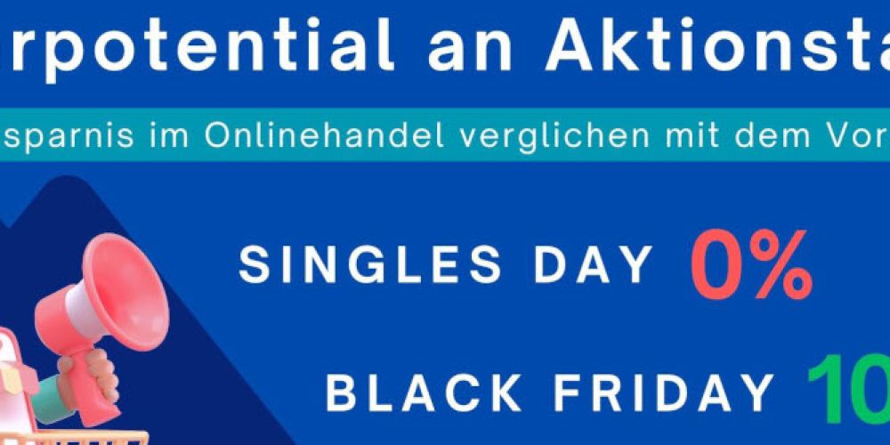 Wie gut Singles Day, Black Friday und Cyber Monday wirklich abschneiden