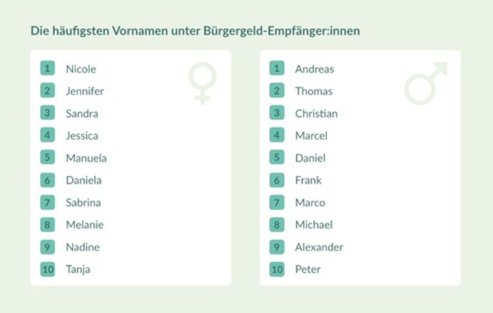 rightmart räumt mit Vorurteilen gegenüber Bürgergeld-Empfänger:innen auf