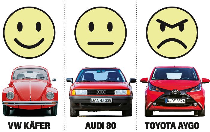 Wissenschaftlich erwiesen: Unsere Autos sind aggressiv!