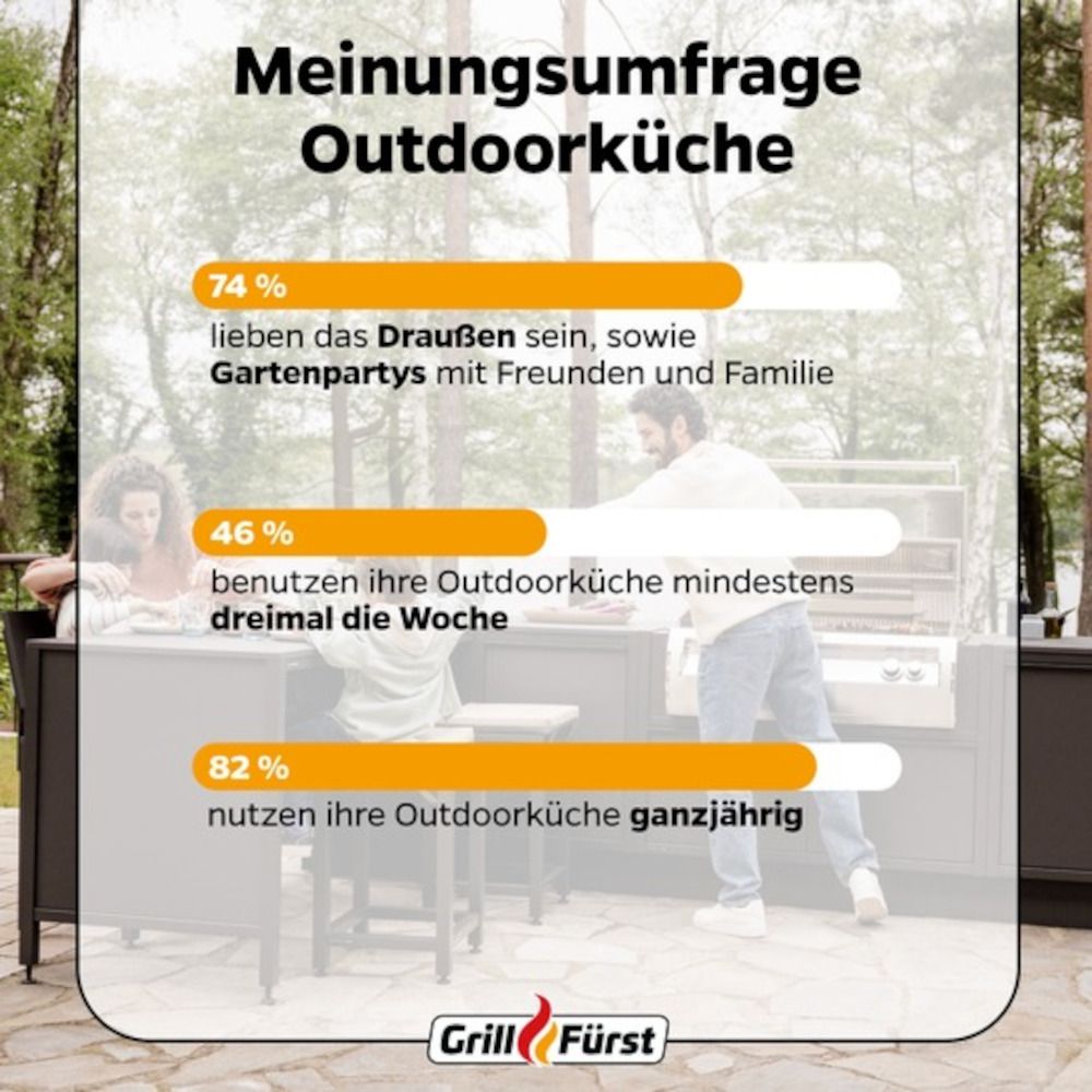 Outdoorküchen sind das Must-Have für BBQ-Fans